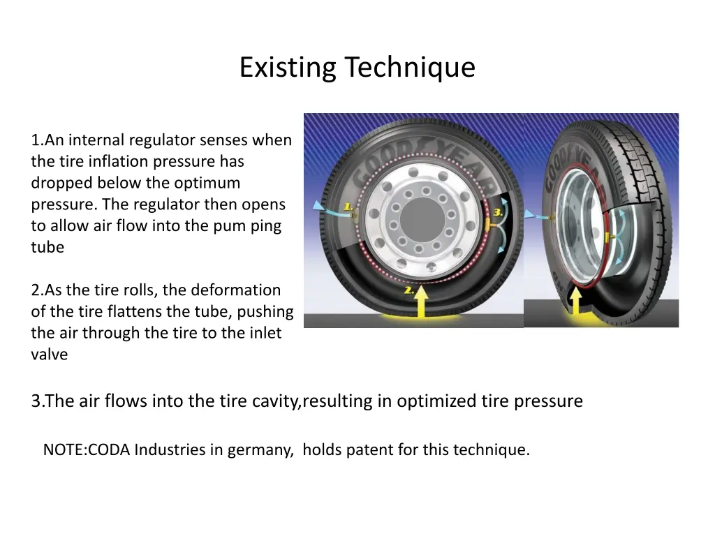 existing technique