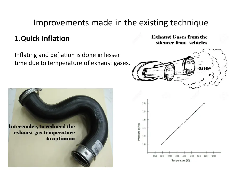 improvements made in the existing technique