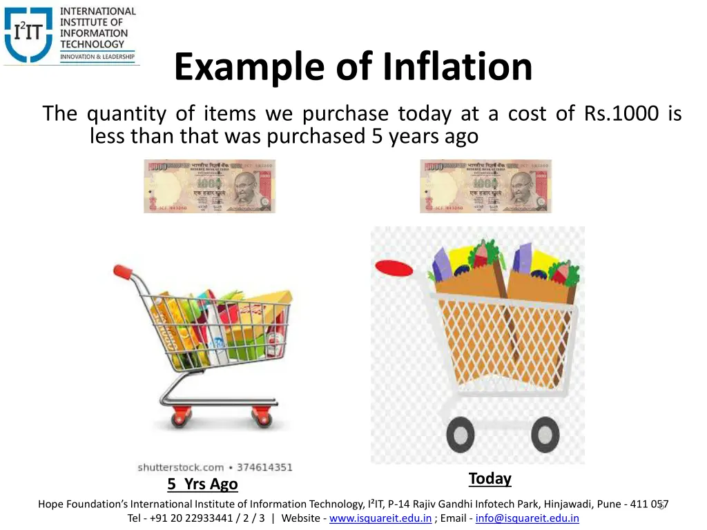 example of inflation