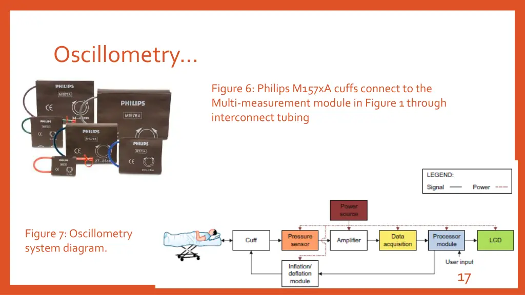 oscillometry 2