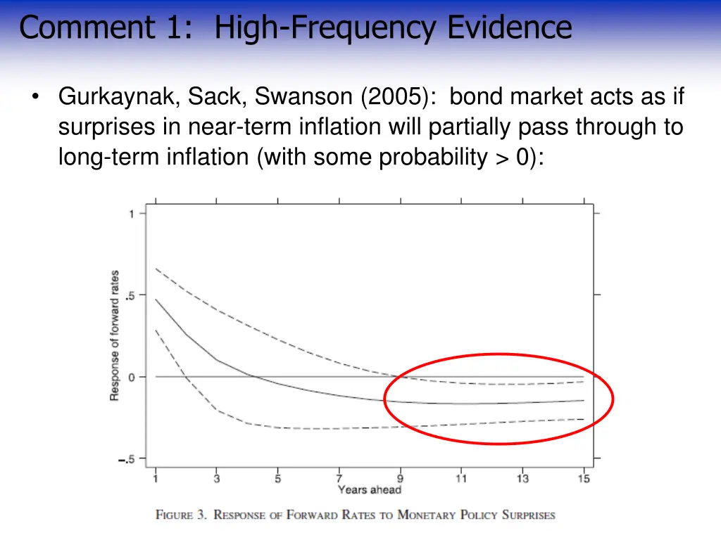 comment 1 high frequency evidence 1