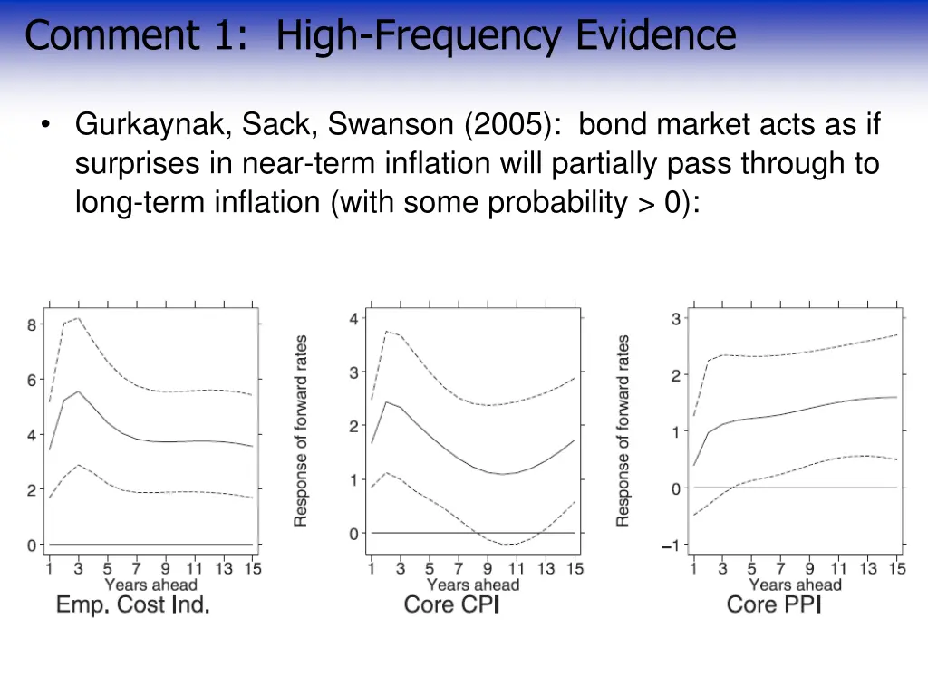 comment 1 high frequency evidence