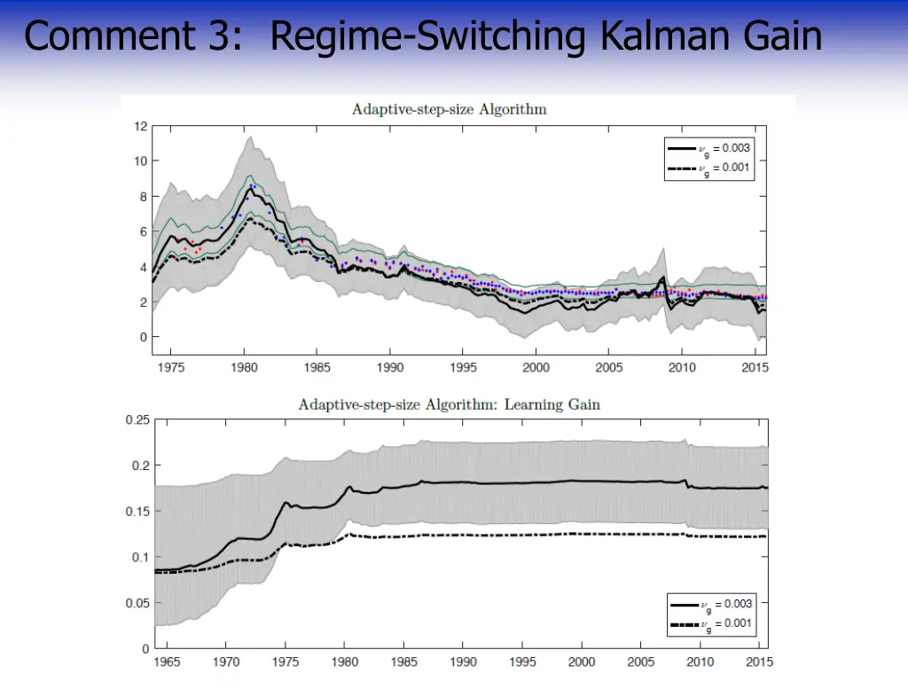 comment 3 regime switching kalman gain 1