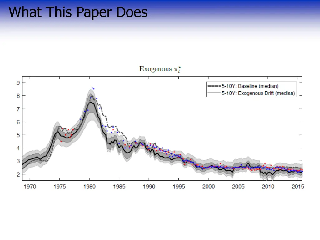 what this paper does 3