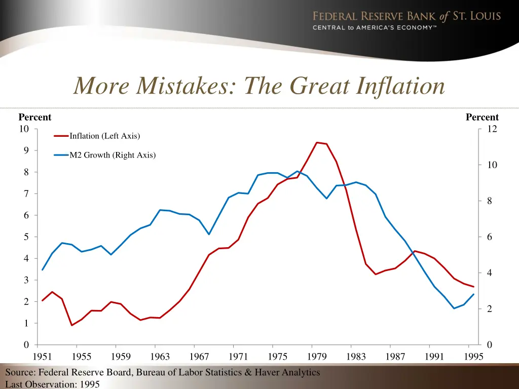 more mistakes the great inflation