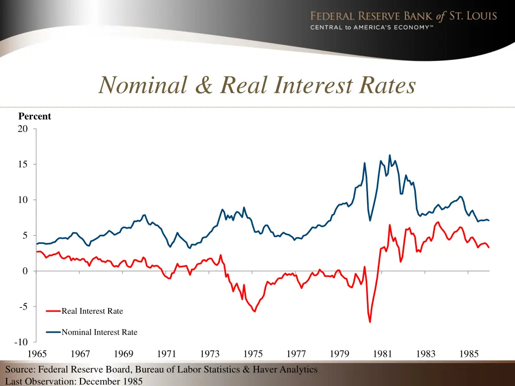 nominal real interest rates