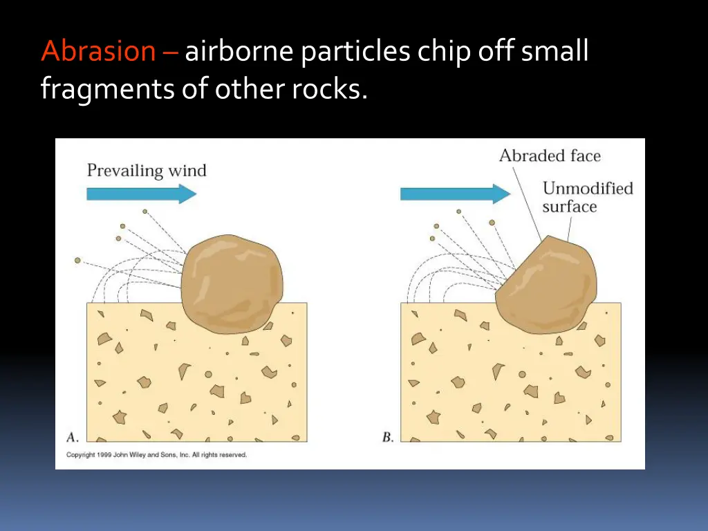 abrasion airborne particles chip off small