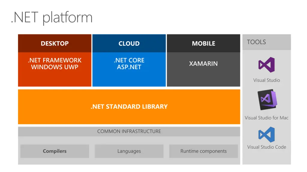 net platform