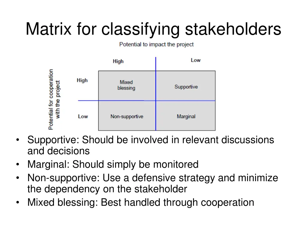 matrix for classifying stakeholders