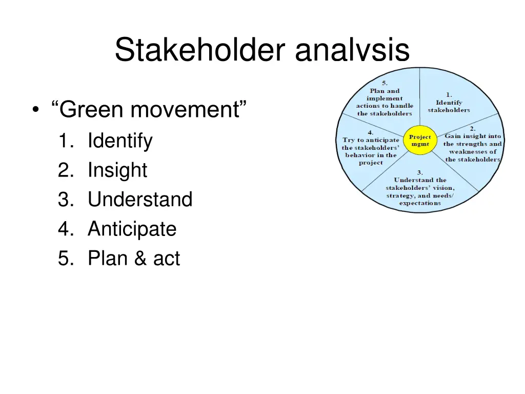 stakeholder analysis 1