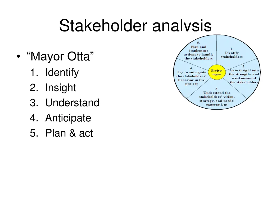 stakeholder analysis 2