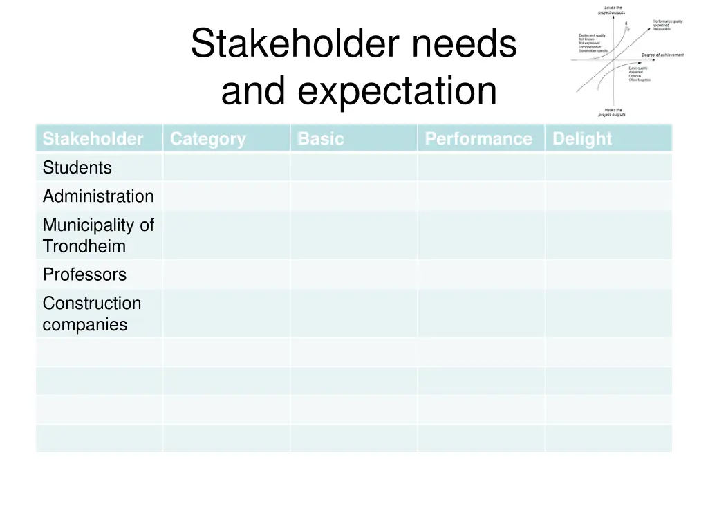 stakeholder needs and expectation 1