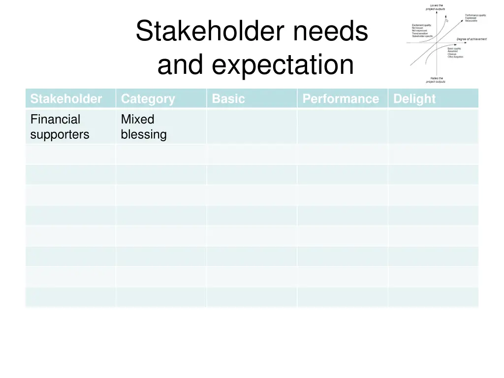 stakeholder needs and expectation