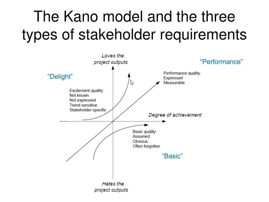 the kano model and the three types of stakeholder