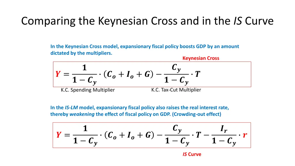 comparing the keynesian cross and in the is curve