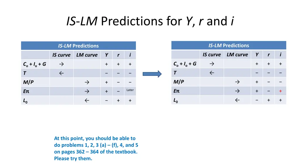 is lm predictions for y r and i 1