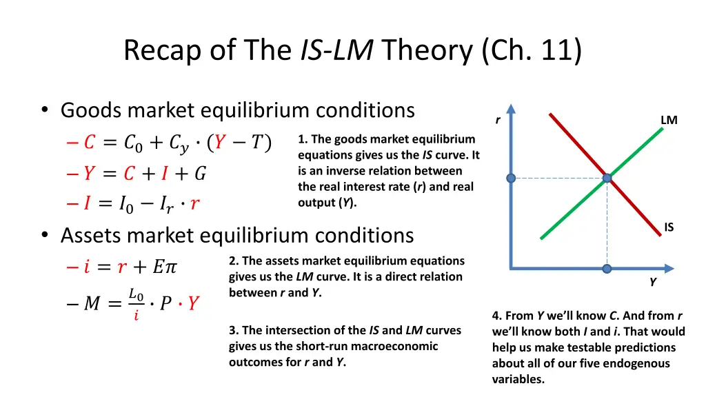 recap of the is lm theory ch 11