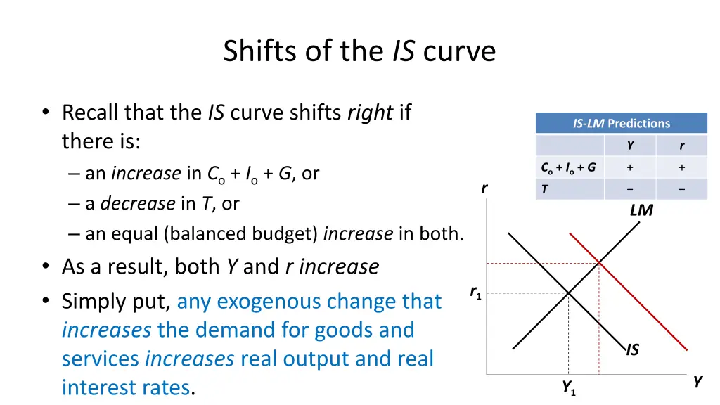 shifts of the is curve 1