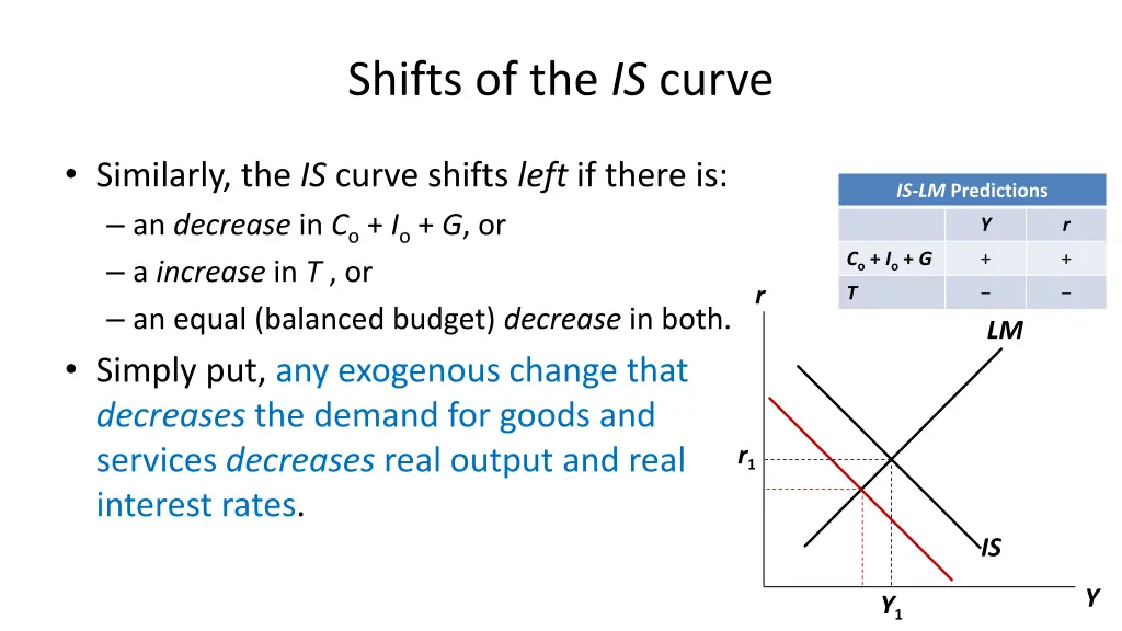 shifts of the is curve 2