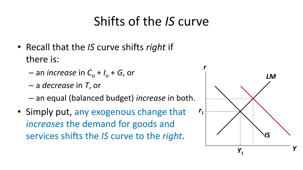 shifts of the is curve