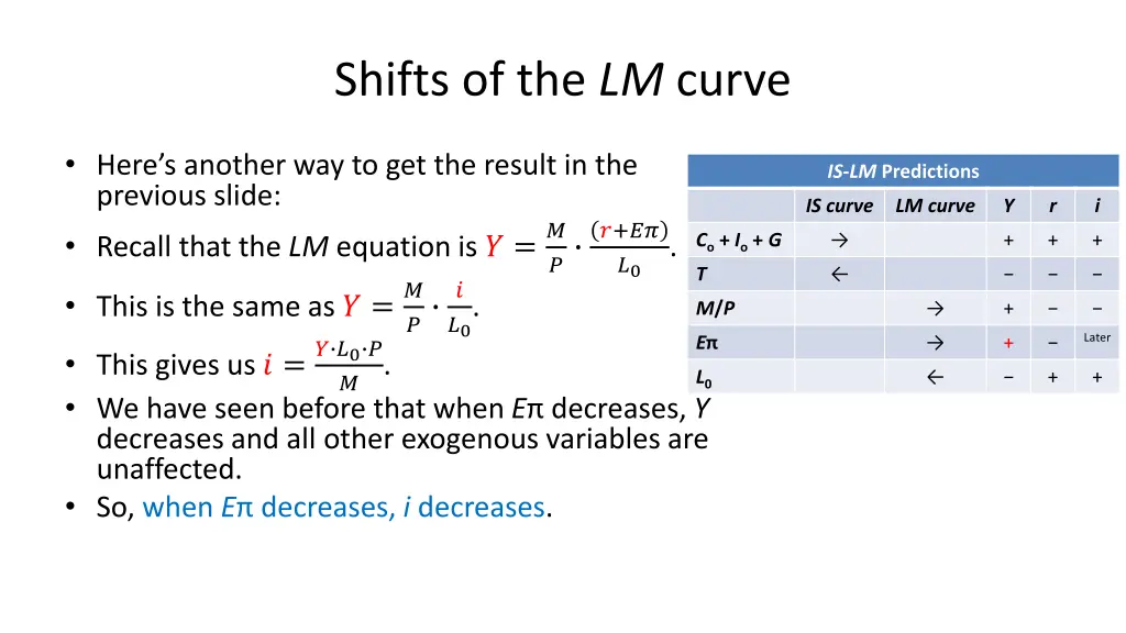 shifts of the lm curve 1