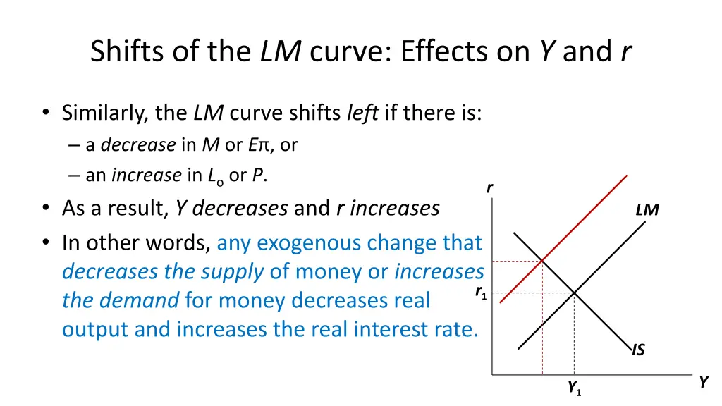 shifts of the lm curve effects on y and r 2