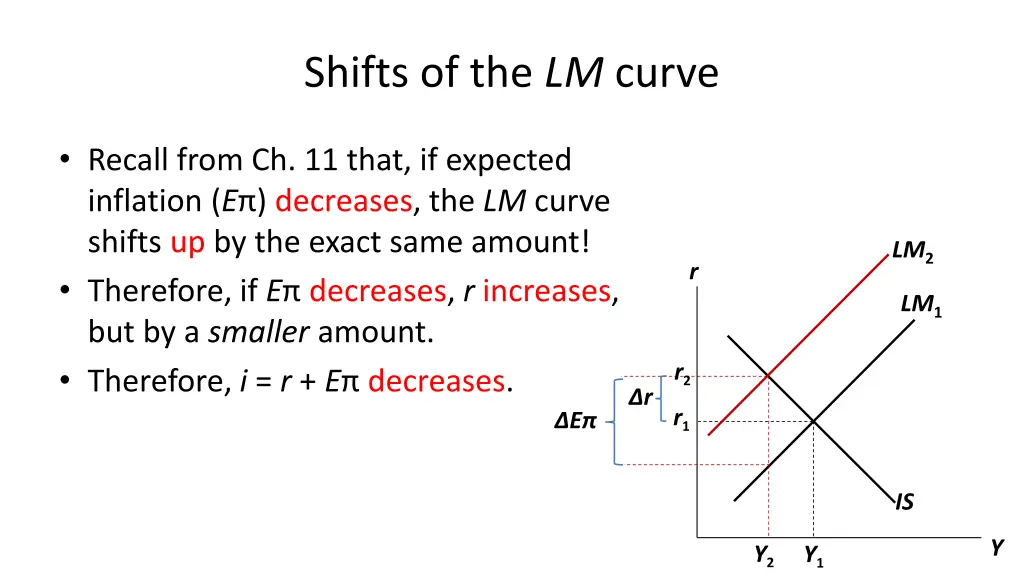 shifts of the lm curve