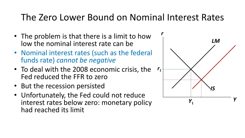 the zero lower bound on nominal interest rates 1