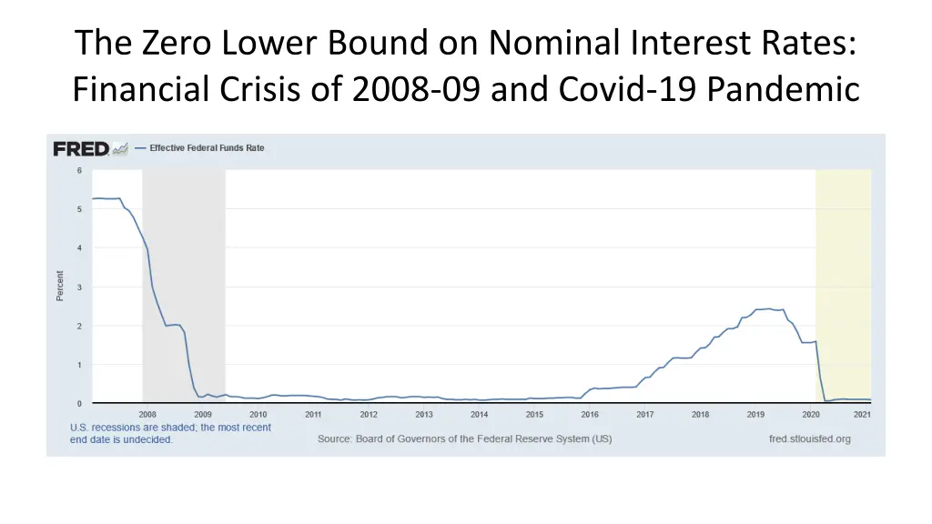 the zero lower bound on nominal interest rates 2