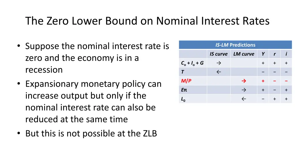 the zero lower bound on nominal interest rates 4