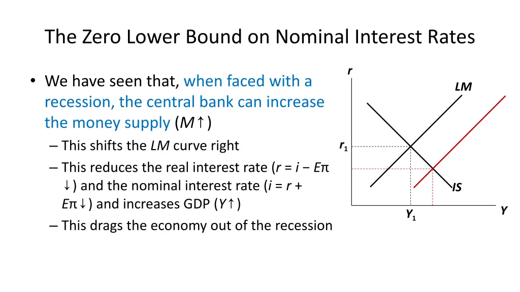 the zero lower bound on nominal interest rates