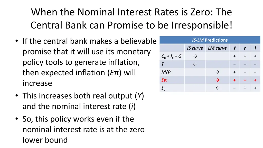 when the nominal interest rates is zero