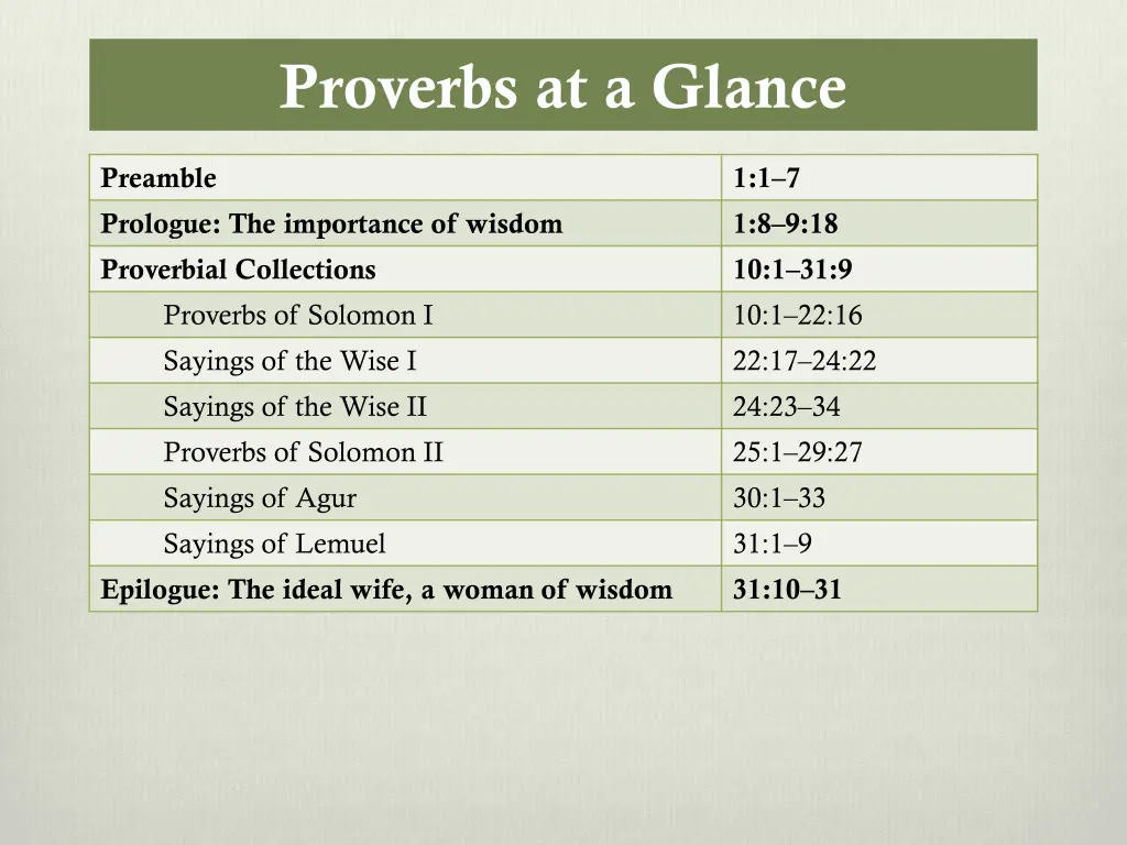 proverbs at a glance