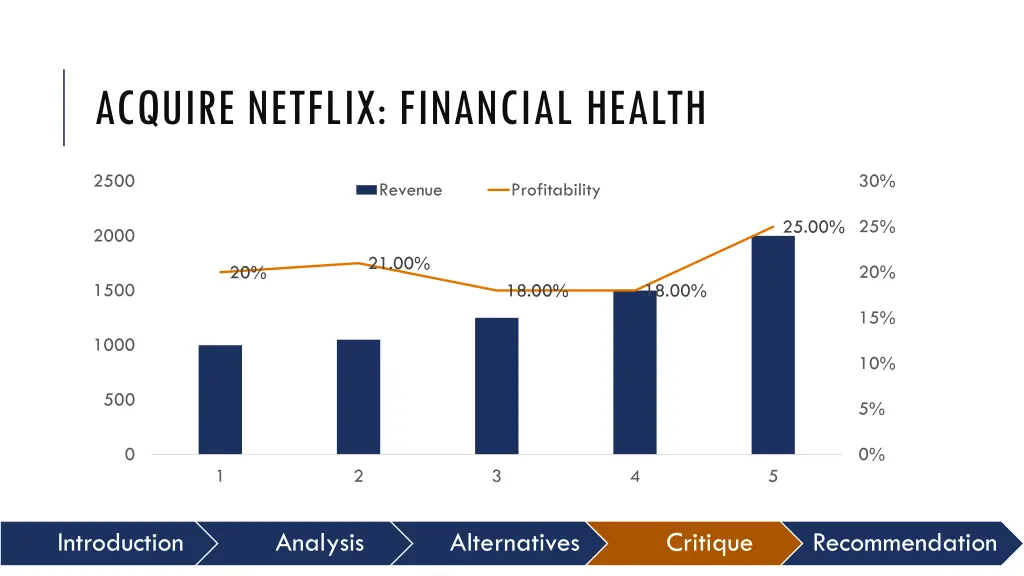 acquire netflix financial health