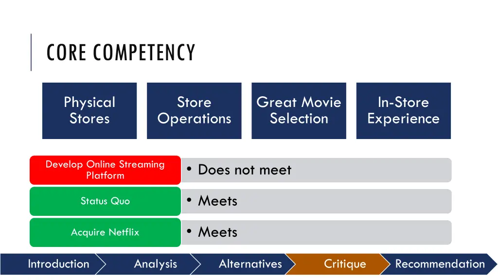 core competency