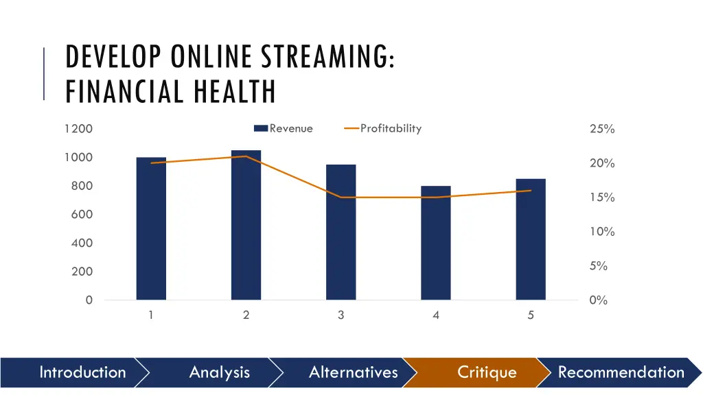 develop online streaming financial health