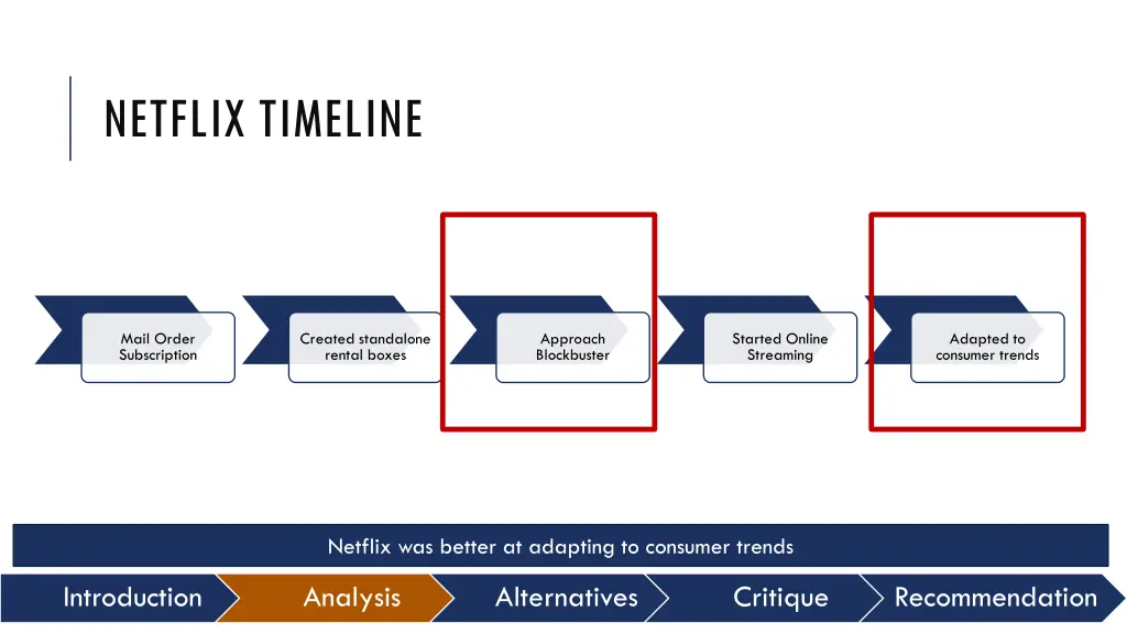 netflix timeline 1