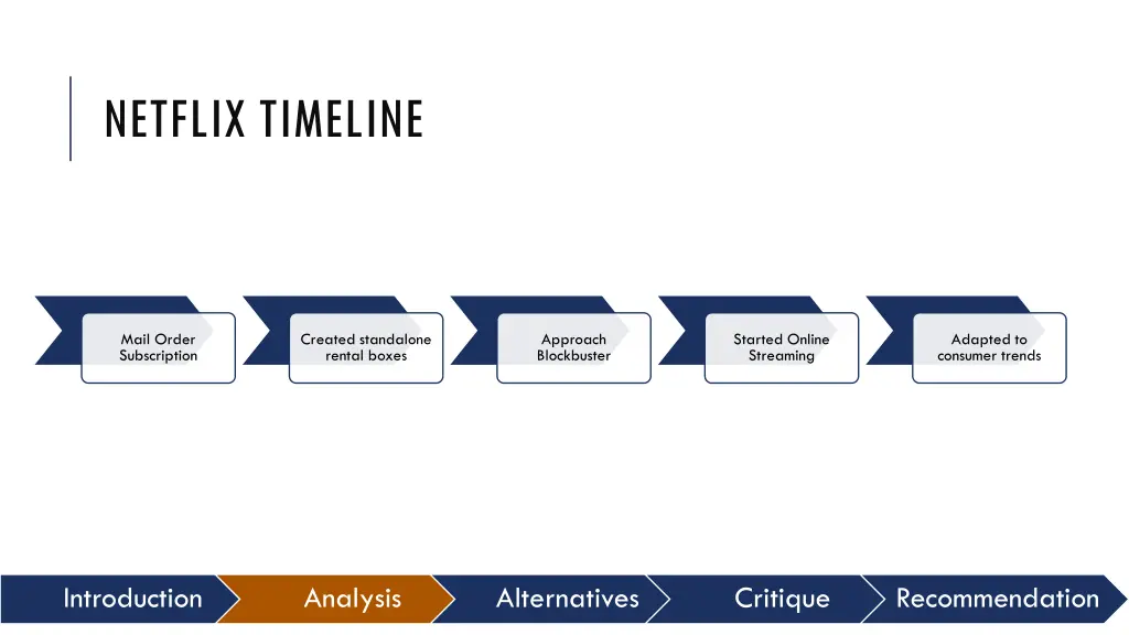 netflix timeline