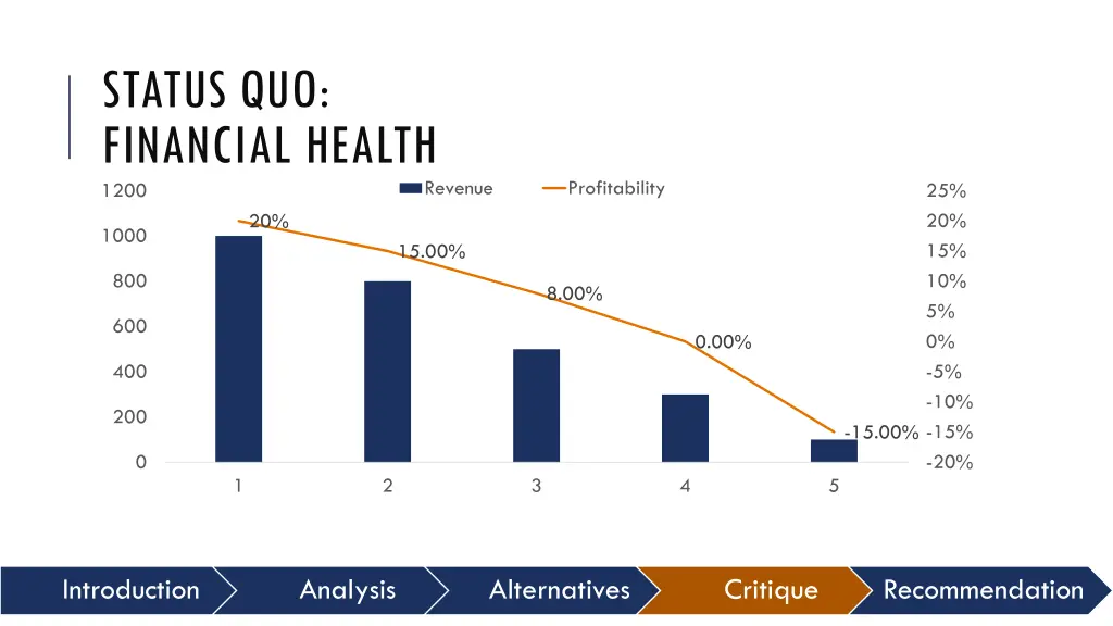 status quo financial health 1200