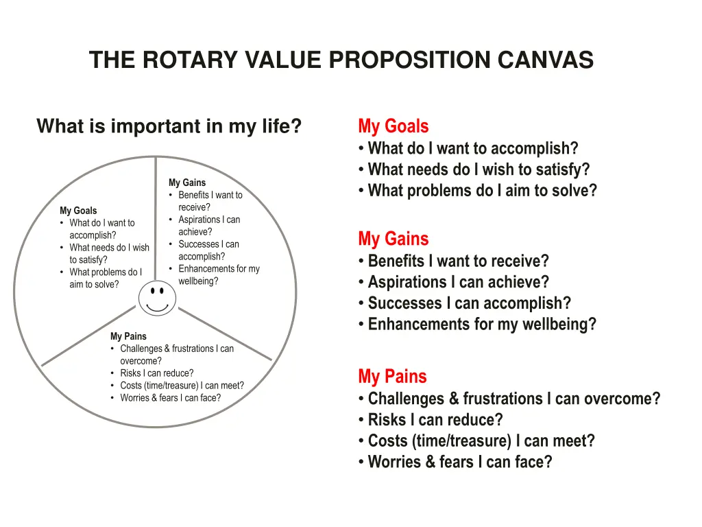 the rotary value proposition canvas 1