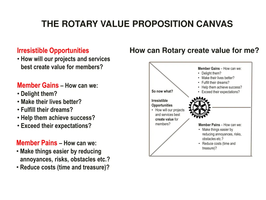 the rotary value proposition canvas 2