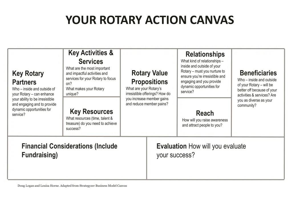 your rotary action canvas