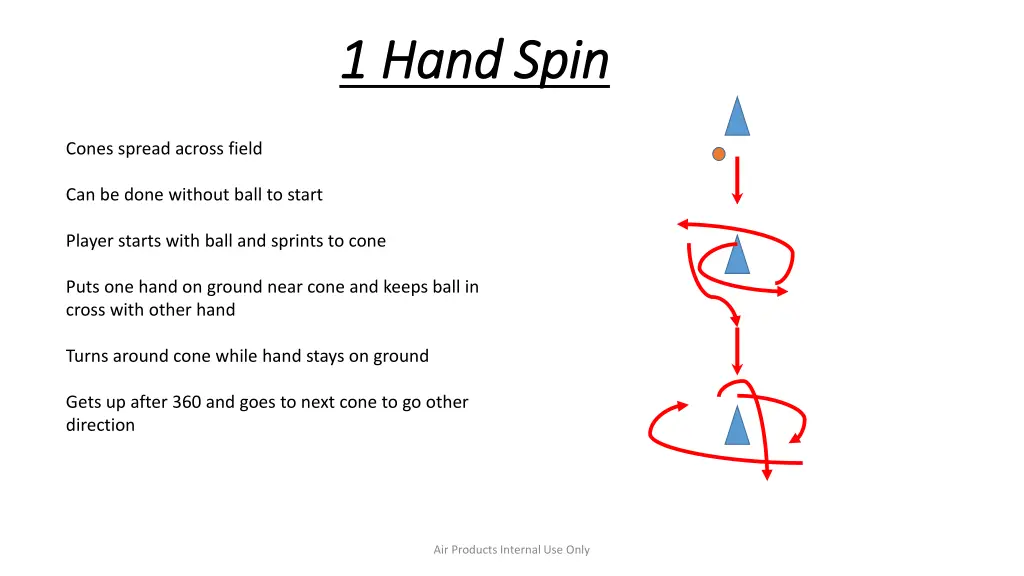 1 hand spin 1 hand spin