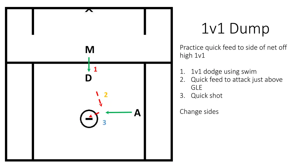 1v1 dump