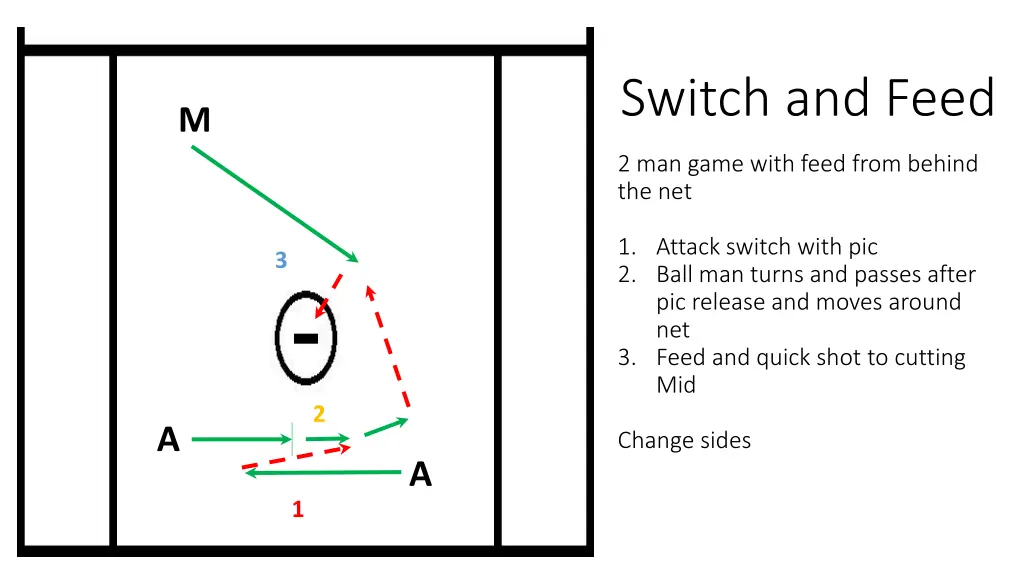 switch and feed