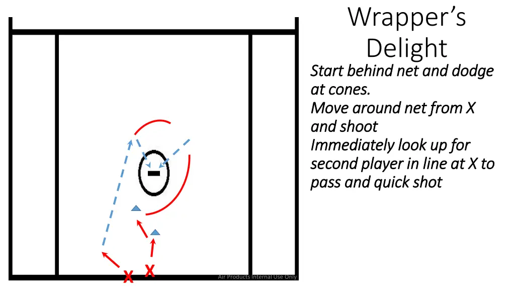 wrapper s delight start behind net and dodge