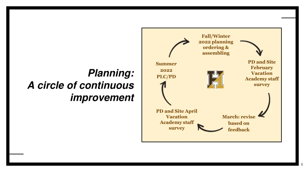 fall winter 2022 planning ordering assembling