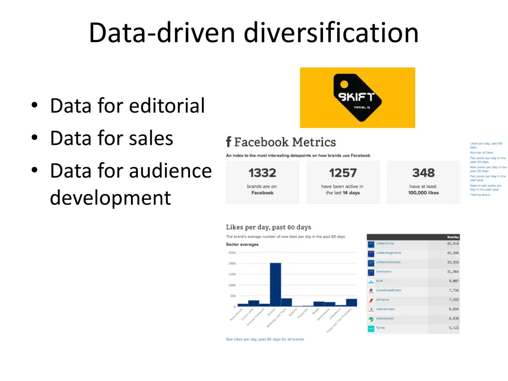 data driven diversification