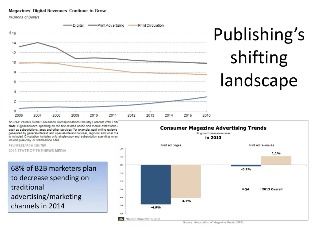 publishing s shifting landscape