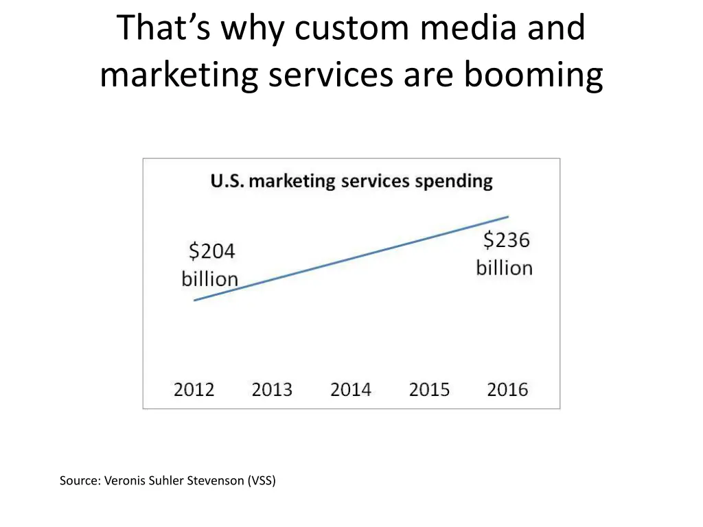 that s why custom media and marketing services